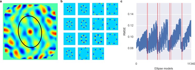 Figure 4.