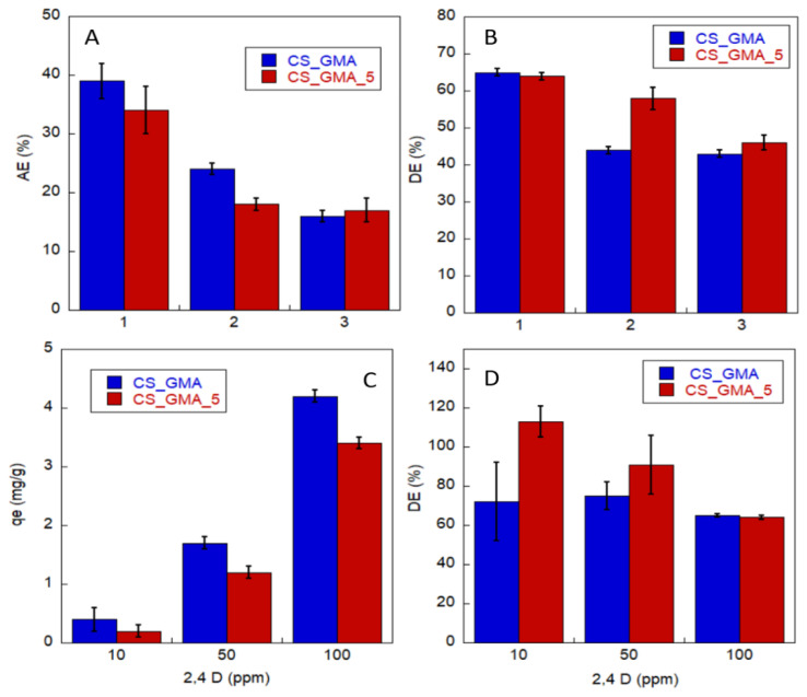 Figure 10