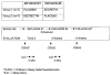 Figure 1a