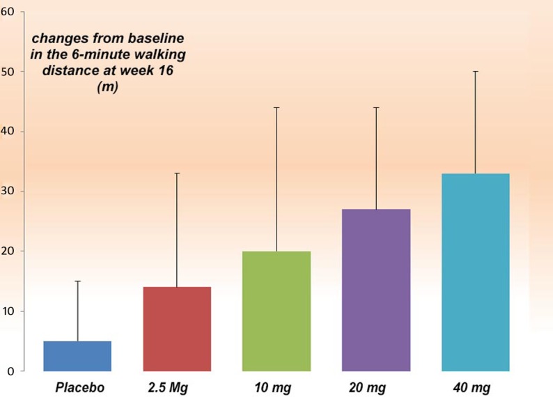 Figure 10.