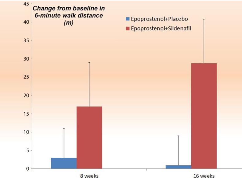 Figure 11.