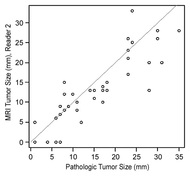 Figure 6b: