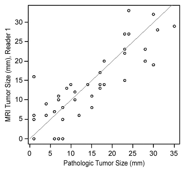 Figure 6a: