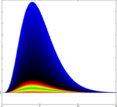 Fig. 19