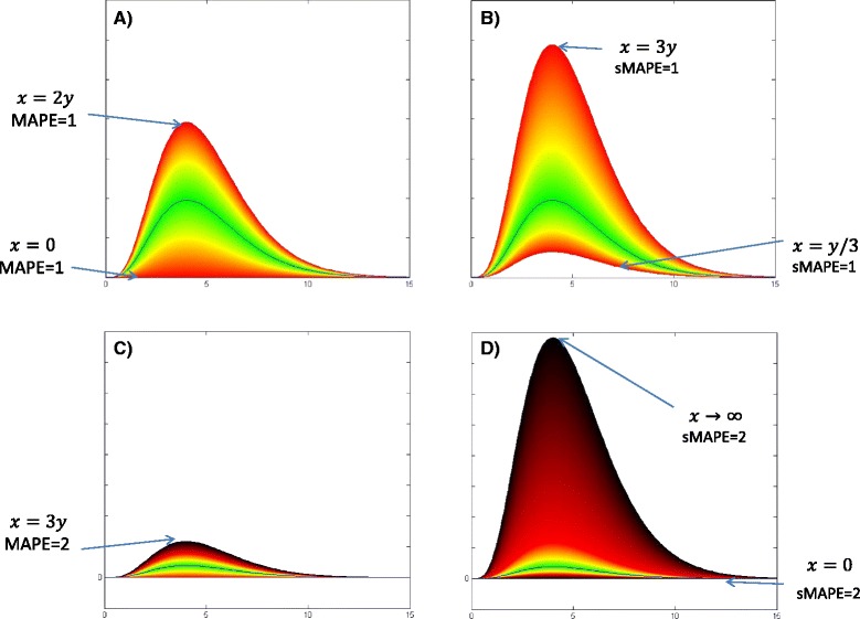 Fig. 18