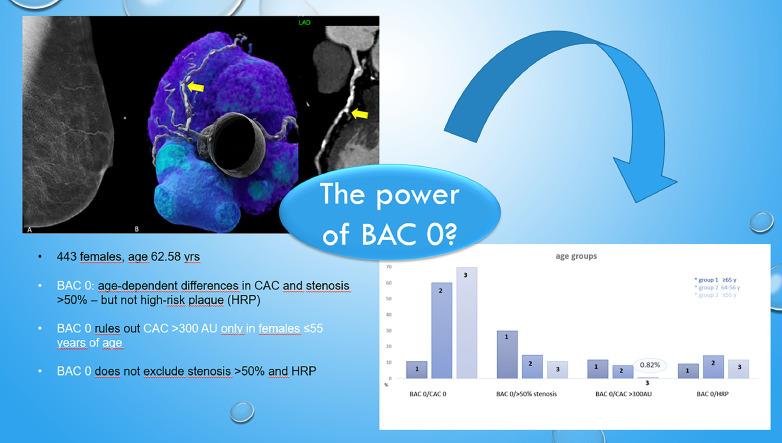 Image, graphical abstract