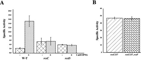 FIG. 5.