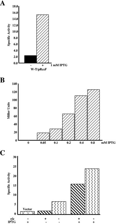 FIG. 4.