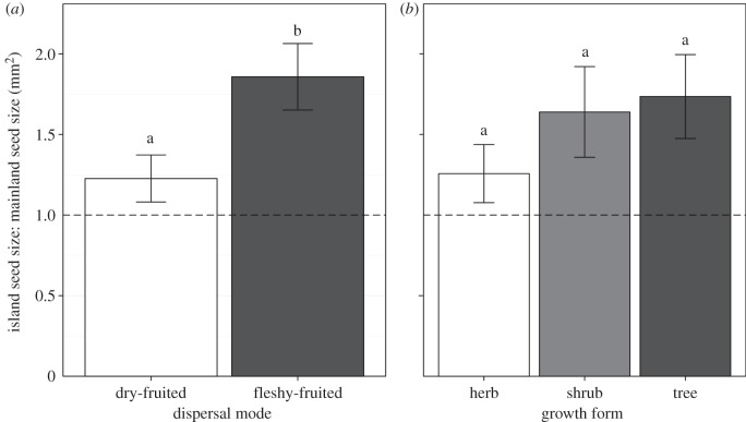 Figure 3.