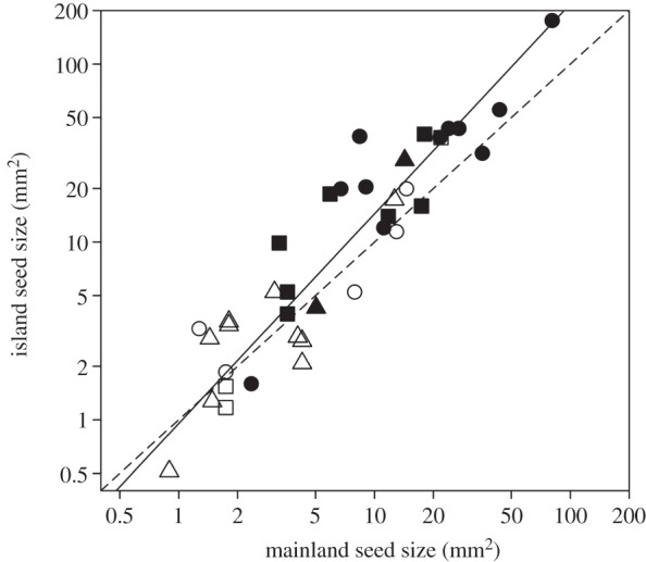 Figure 2.