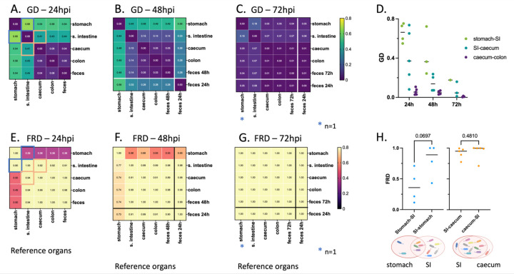 Figure 6: