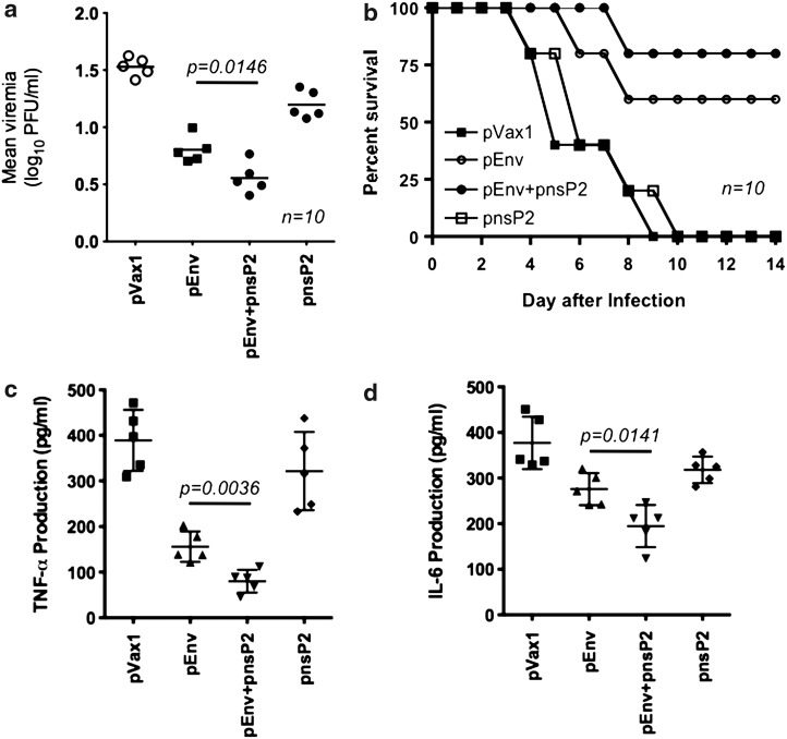 FIG. 4.