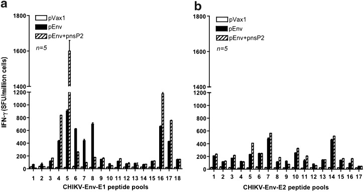 FIG. 3.