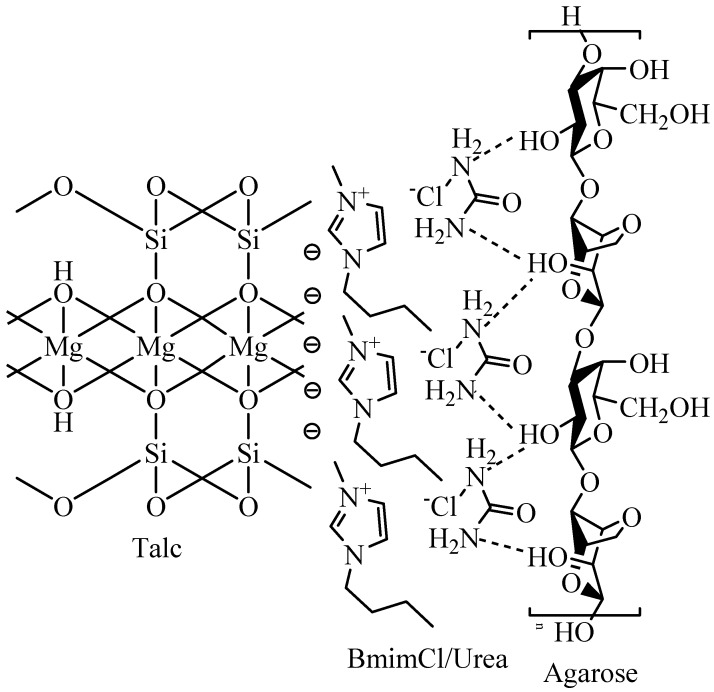 Figure 8