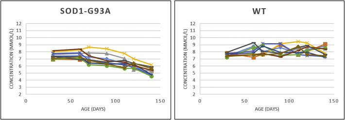 Supplementary Fig. S3