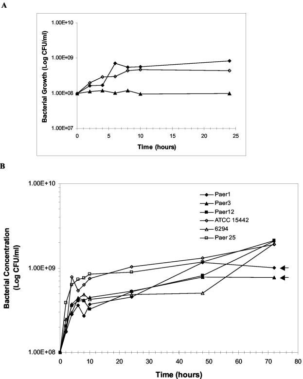 FIG. 6.