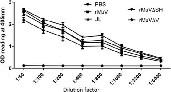 FIG 3