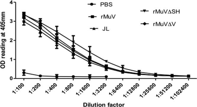 FIG 2