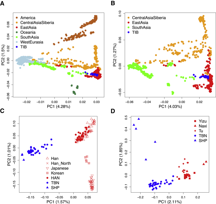 Figure 2