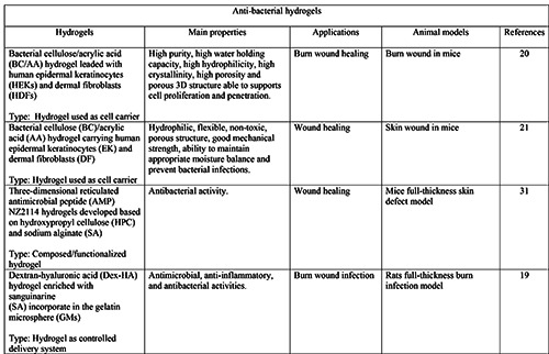 graphic file with name ejh-67-1-3679-t002.jpg