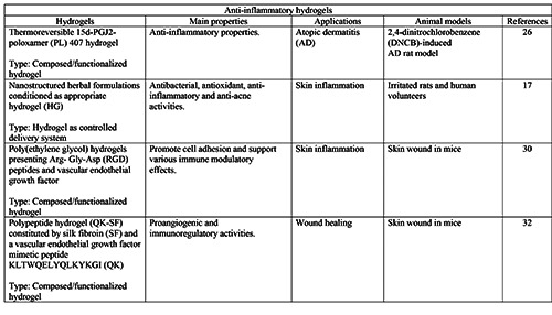 graphic file with name ejh-67-1-3679-t003.jpg