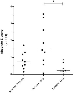 Figure 6