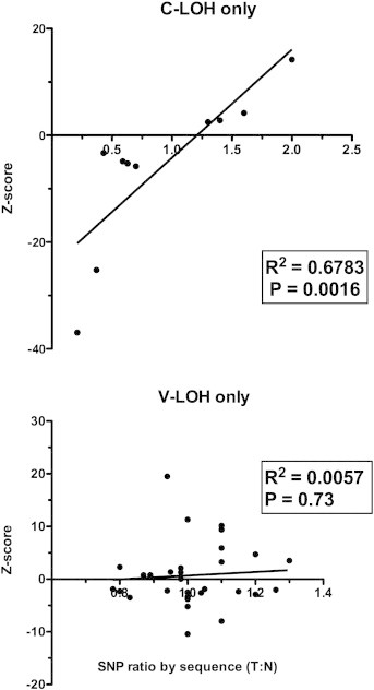 Figure 5