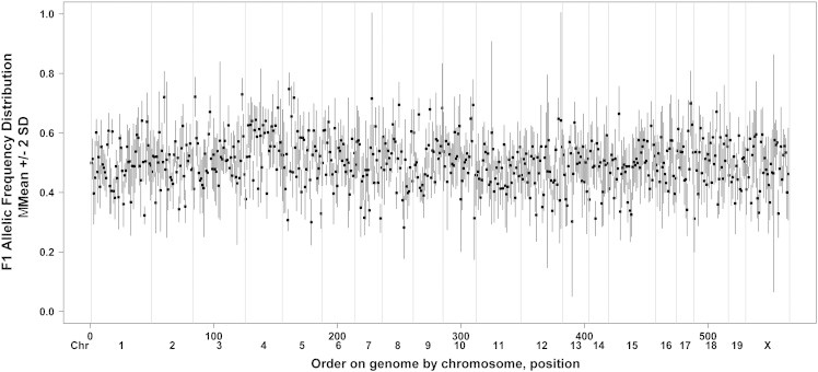 Figure 1