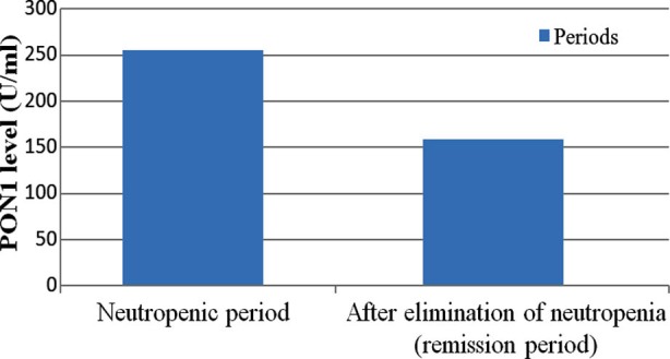 Fig.1