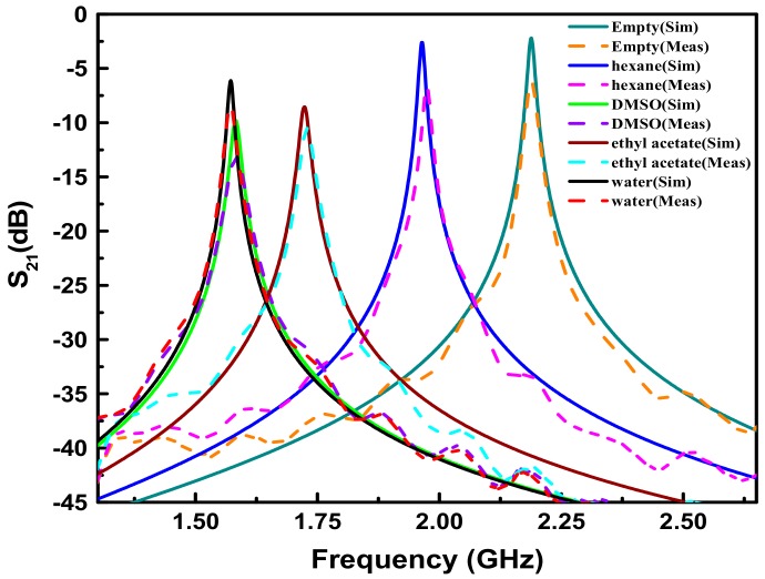 Figure 13