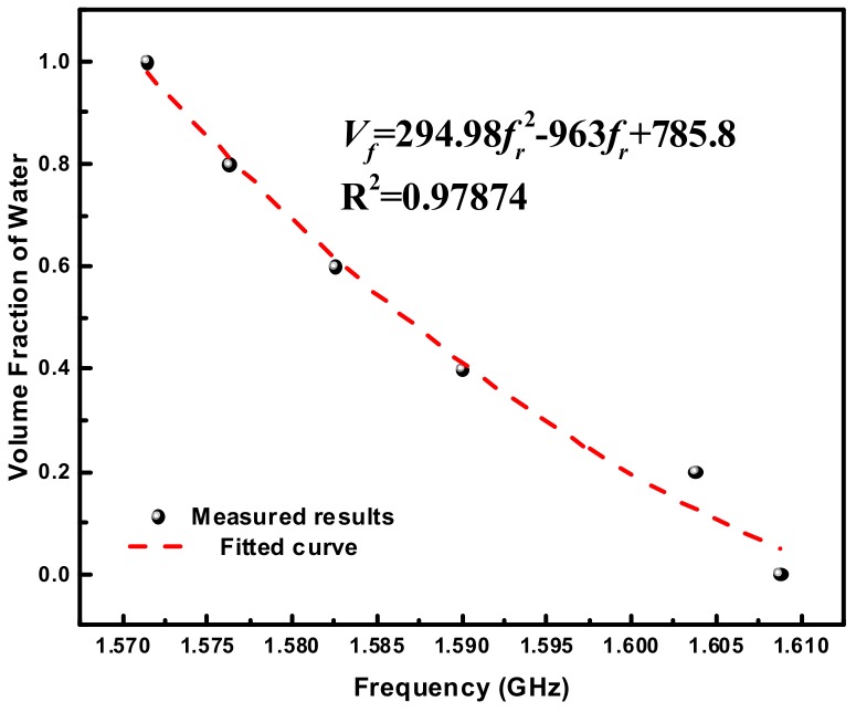 Figure 16