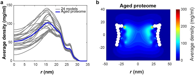 Figure 1—figure supplement 3.