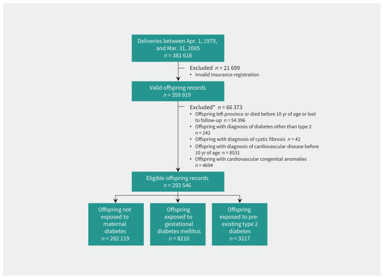 Figure 1: