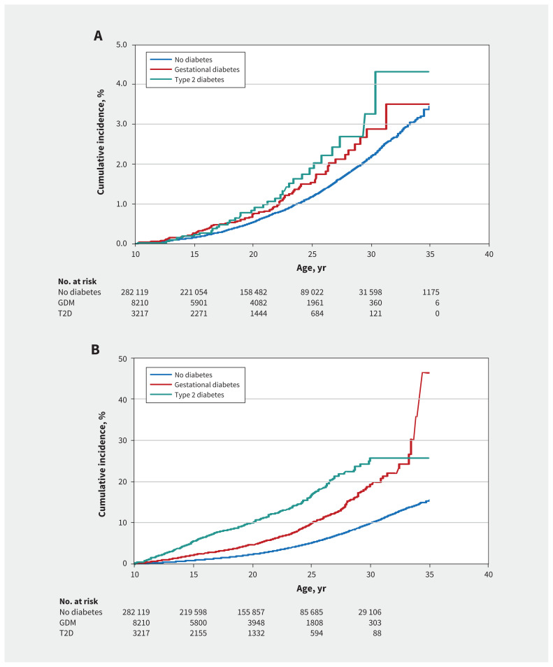 Figure 2: