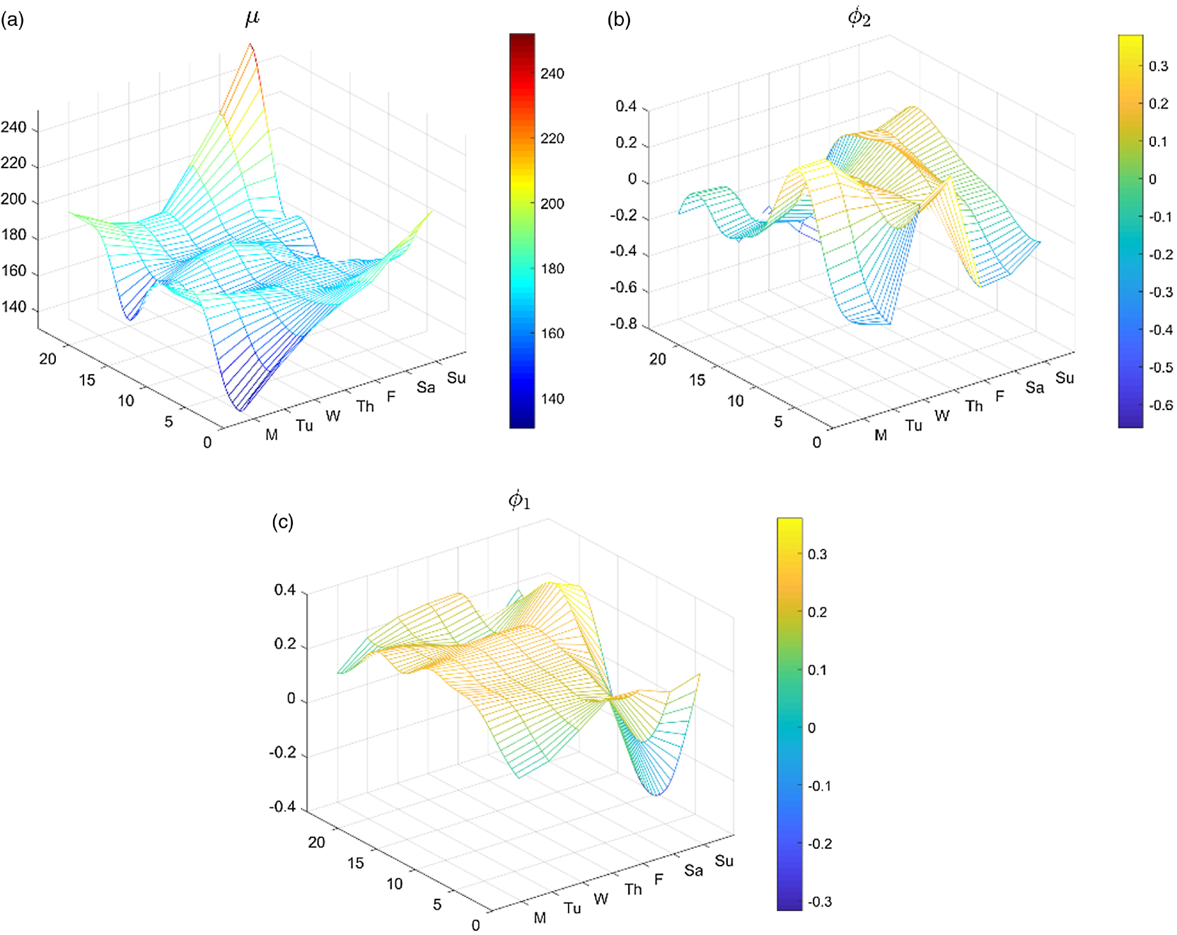 Fig. 3.