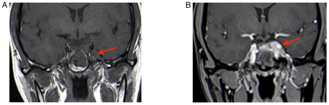 Figure 7.