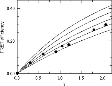 Fig. 7