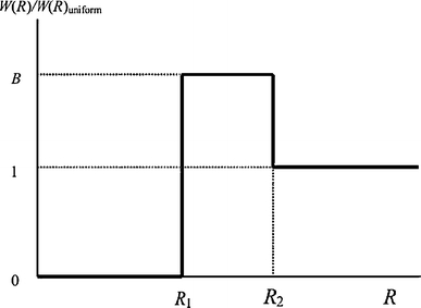 Fig. 6