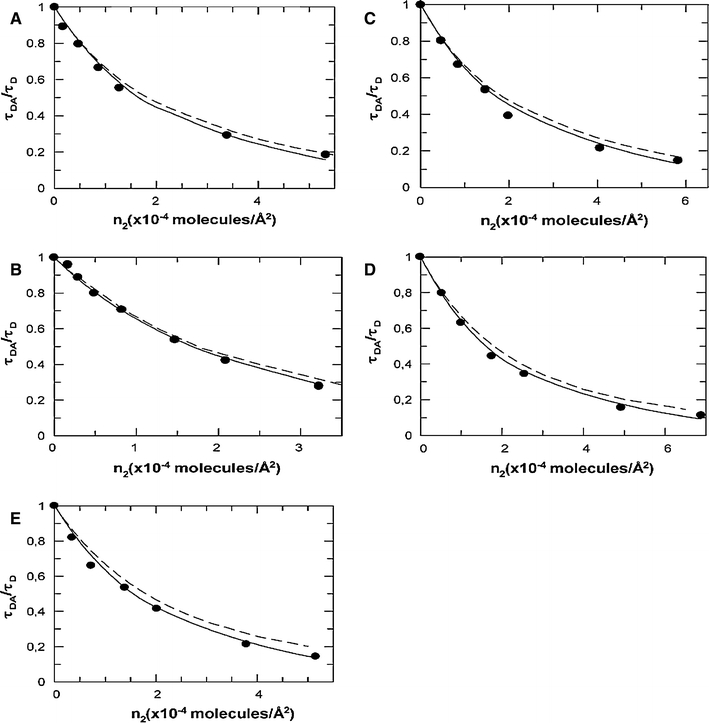 Fig. 4