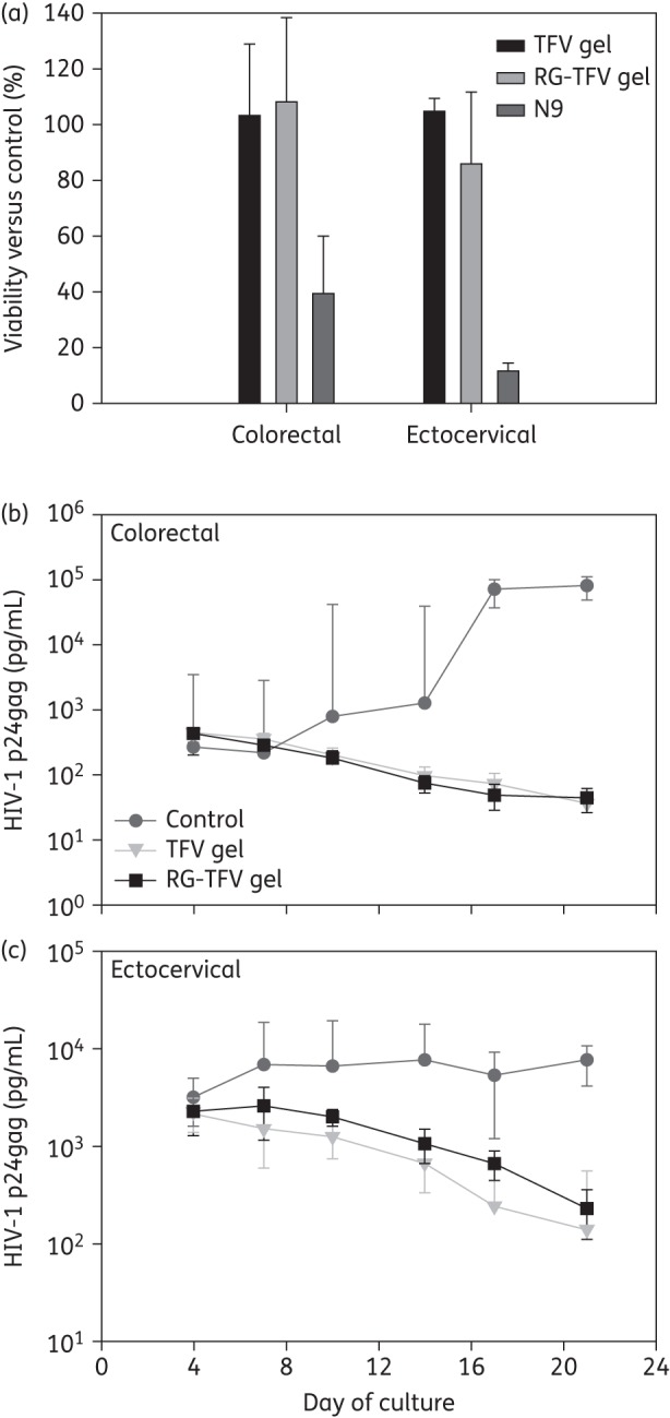 Figure 1.