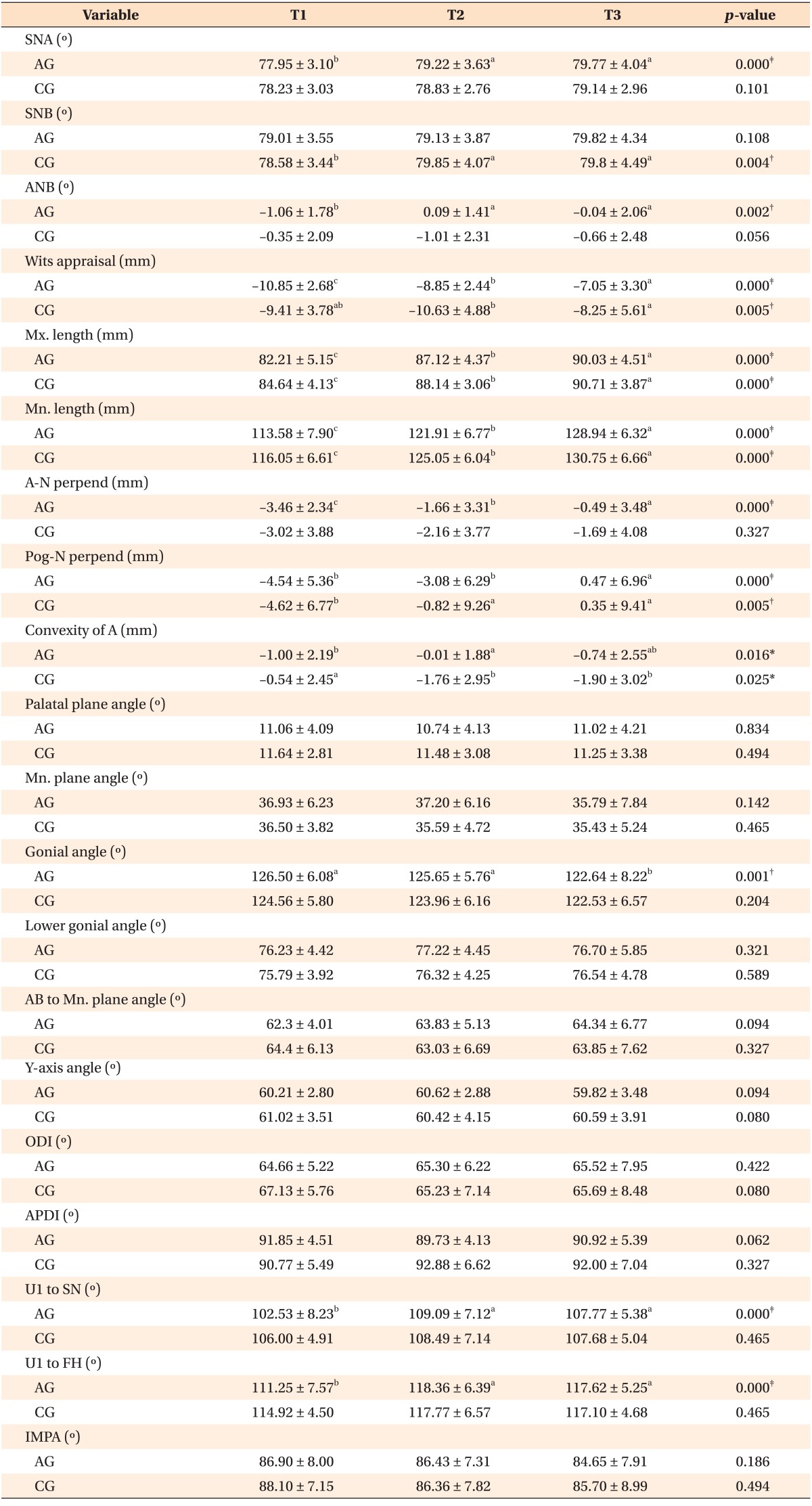 graphic file with name kjod-45-226-i004.jpg