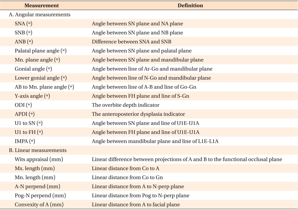 graphic file with name kjod-45-226-i002.jpg