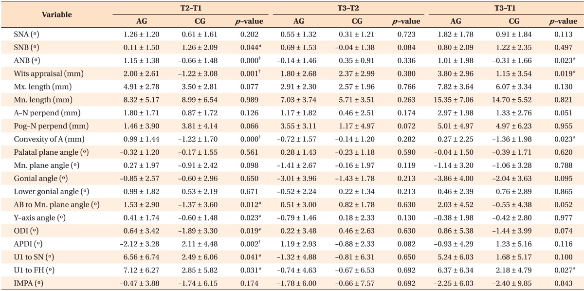 graphic file with name kjod-45-226-i005.jpg