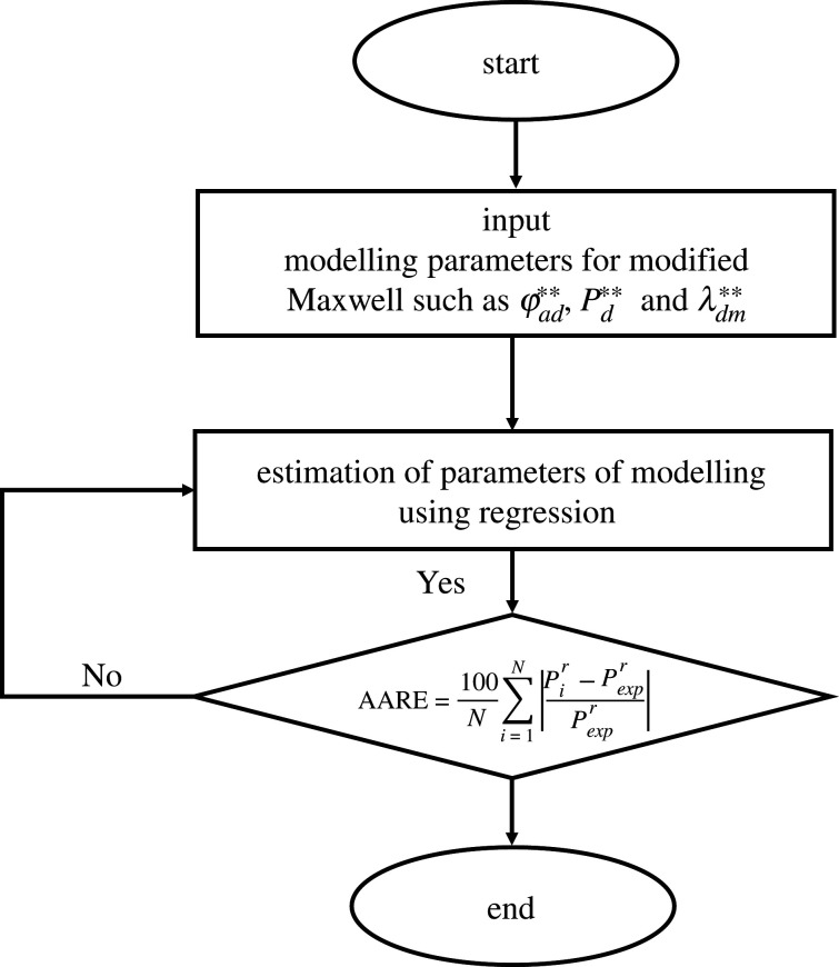 Figure 10.