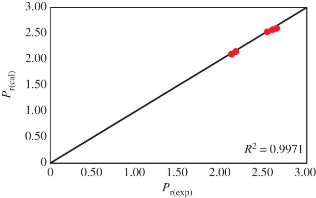 Figure 11.