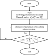 Figure 10.