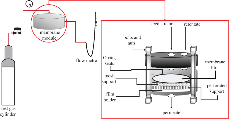 Figure 3.