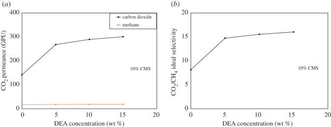 Figure 9.