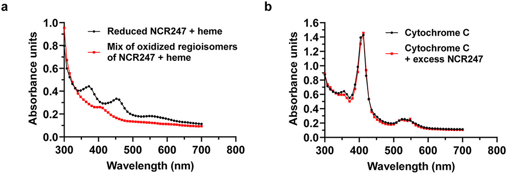 Extended Data Fig. 10