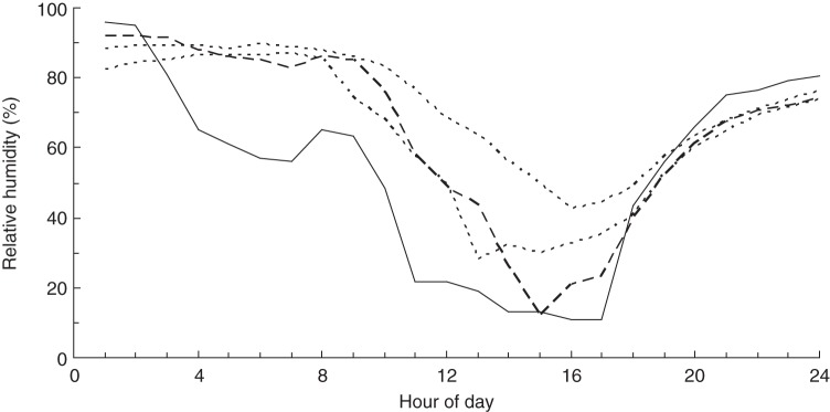 Fig. 7.